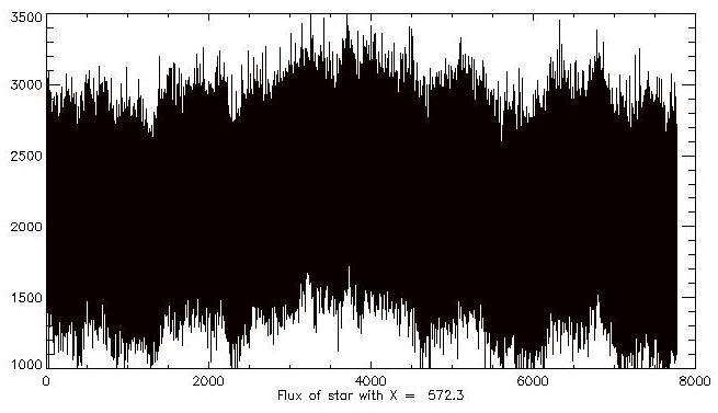 tubitak.gov.tr/rtt150_sao_ras.php). CES 400-700nm görsel aralığa kadar yüksek çözünürlüklü yıldız tayfları elde etme imkânı vermektedir. f/48 sistemin şeması Şekil 9 