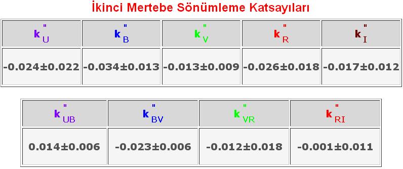 tarafından yapılmıştır)