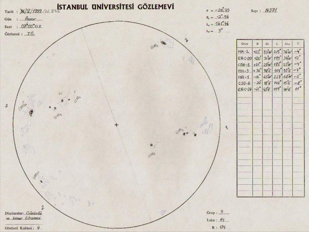 Şekil 4. 1999 yılına ait bir güneş leke gözlemi. İÜ Gözlemevinde havanın açık olması durumunda her gün sabah 09:00 ile 11:00 saatleri arasında fotosfer ve kromosfer gözlemleri yapılmaktadır.