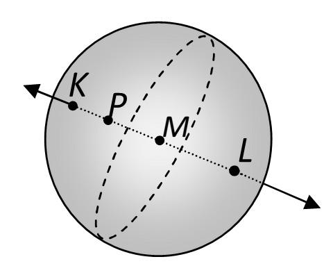 410 Analitik Geometri Örnek 1.1 P (1,, ) noktası, (x 1) +y +z =5küresinin içinde bir noktadır. Bu nokta küre üzerindeki hangi noktaya en yakındır?