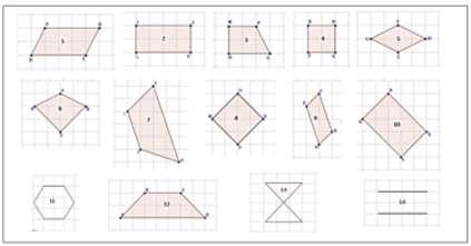 Ortaokul öğrencilerinin paralelkenarı ayırt etme biçimleri: Aşırı özelleme ve aşırı genelleme. matematik başarılı öğrenciler olarak gruplandırılmıştır.