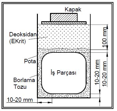 14 Şekil 3.2.