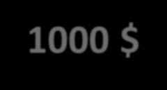 KAR PAYINIZ=100-1000 $ UZUN VADE 2020 TAHMİNİ HİSSE FİYATI 50 $ SERMAYENİZ = 2 500 000 $ 2025 TAHMİNİ