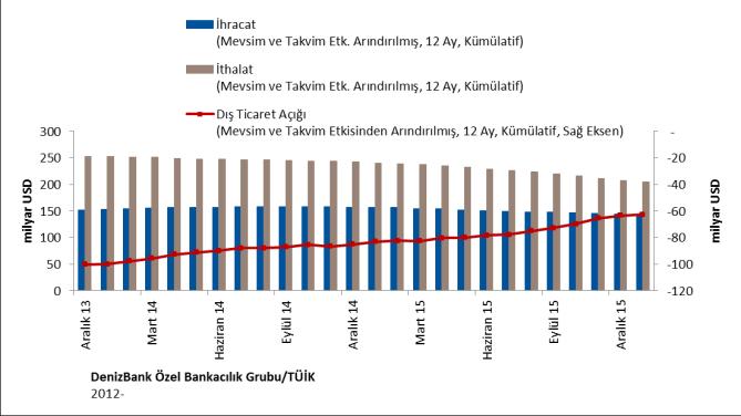 Nisan 13 Ekim 13 Nisan 14 Ekim 14 Nisan 15 Ekim 15 Mart 14 Mayıs 14 Eylül 14 Kasım 14 Mart 15 Mayıs 15 Eylül 15 Kasım 15 Ocak 01 Ekim 01 Nisan 03 Ekim 04 Nisan 06 Ekim 07 Nisan 09 Ekim 10 Nisan 12