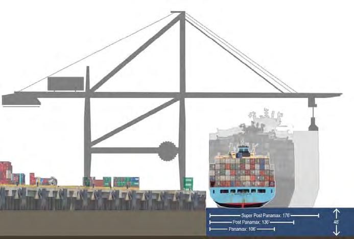 konteyner -Post Panamax konteyner gemisi 18 yan sıra konteyner -Süper Post Panamax konteyner