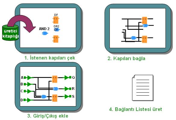 Şematik Çizim (devam) Tasarımcı,