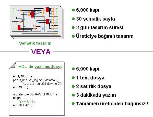 Donanım Tanımlama