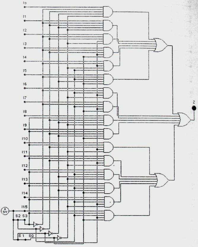 16x1 MUX devresinde yapılan örneklerde; s 3 =s 2 =s 1 =s 0 =l seçilmiş ve I 15 giriş hattındaki +5Vluk bilgi çıkışta alınmıştır.