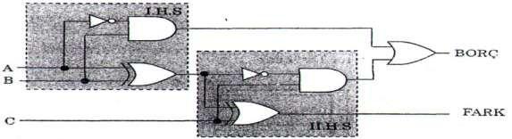 Şekil 3.24'deki blok diyagramdan anlaşılacağı gibi I. Half Subtractor'un FARK çıkışı, II. Half Subtractor un girişine, C girişi II. Half Subtractor'un diğer girişine uygulanır.