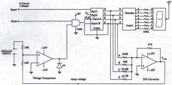 5) A/D ENTEGRE DEVRELER: Şekil 5.8: A/D Converter Şekil 5.8'deki devrede, ADC 0804 entegresiyle analog/dijital çevirici gösterilmiştir.