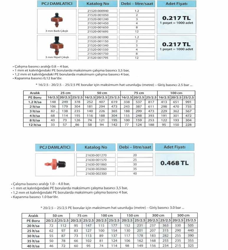 PCJ DAMLATICILAR YÜKSEK