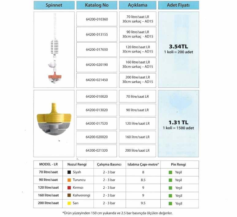 SPINNET DİNAMİK