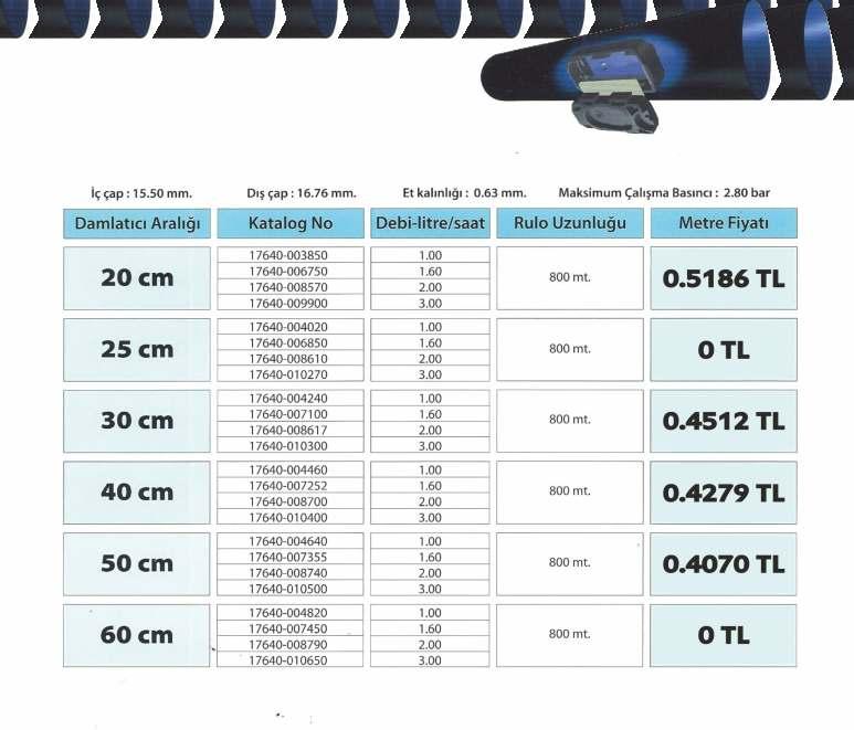 DRIPNET PC 6250 BASINÇ REGÜLATÖRLÜ, TOPRAK ÜSTÜ