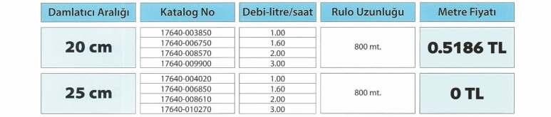 TOPRAK ALTI UYGULAMALARDA,  LATERALİ 40 0.