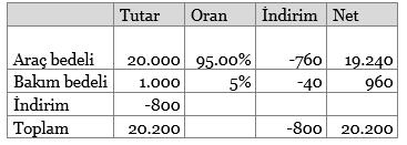 UFRS 15 Uygulama örneği araç satışı Mevcut raporlama / UFRS 15'e göre raporlama