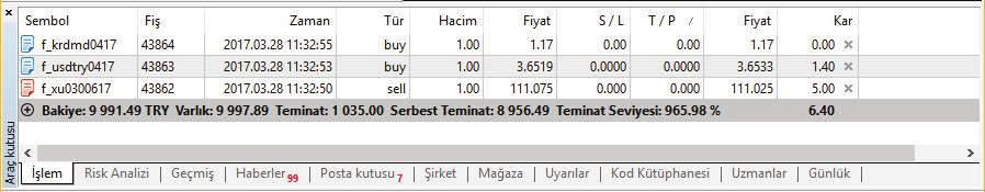 Alım Satım yapmak için istediğiniz ürünün üzerine çift tıklayarak veya sağ Click>yeni emir yapabilir ARAÇLAR>SEÇENEKLER>İŞLEM menüsünden veya grafik üzerinde TEK TUŞLA İŞLEMİ aktive ederek