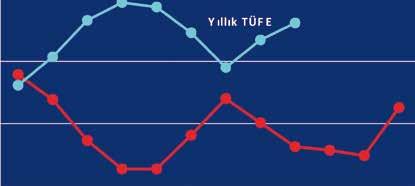 Ağustosta yılın üçüncü enflasyon raporu yayımlandı, artık tahmin yüzde 8.7 olmuştu.