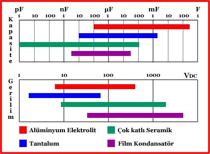 KONDANSATÖRLER VE KONDANSATÖR ÖLÇÜMÜ Kondansatör Çeşitleri (Yalıtkan Cinsine Göre) Belli