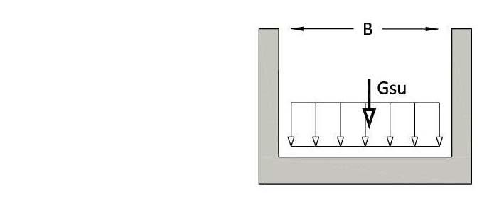 iv. Suyun Hidrostatik Yükü Psu : Suyun hidrostatik yükü Psu = v.