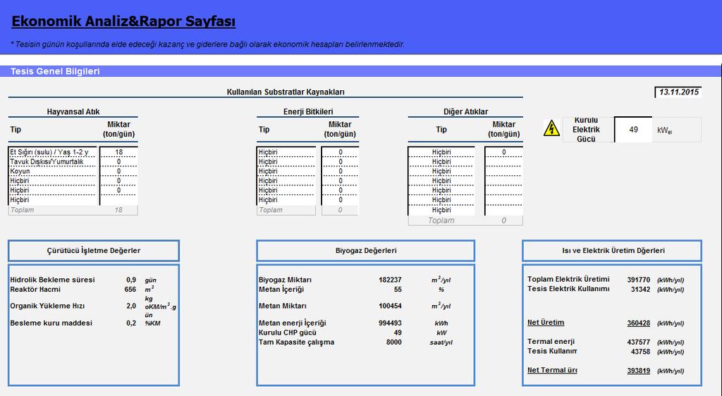 Ekonomik Analiz Tesis Genel Bilgileri Girilen hammadde türü, miktarı, çürütücü işletme değerleri,