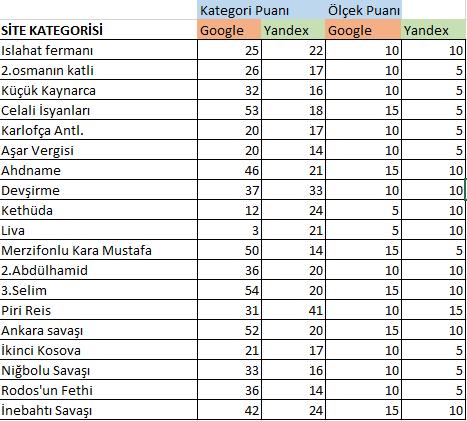 Metin içindeki yeri başlığının değerlendirilmesinde metnin büyük harf/küçük harf, metin içi başlıkta yer alması ve farklı kalınlıkta veya boyutta yazılması değerlendirilmiştir.