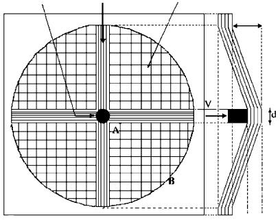 mermi primer lifler sekonder/ ortogonal lifler Şekil 2.10. Primer ve sekonder lifler (Naik vd.