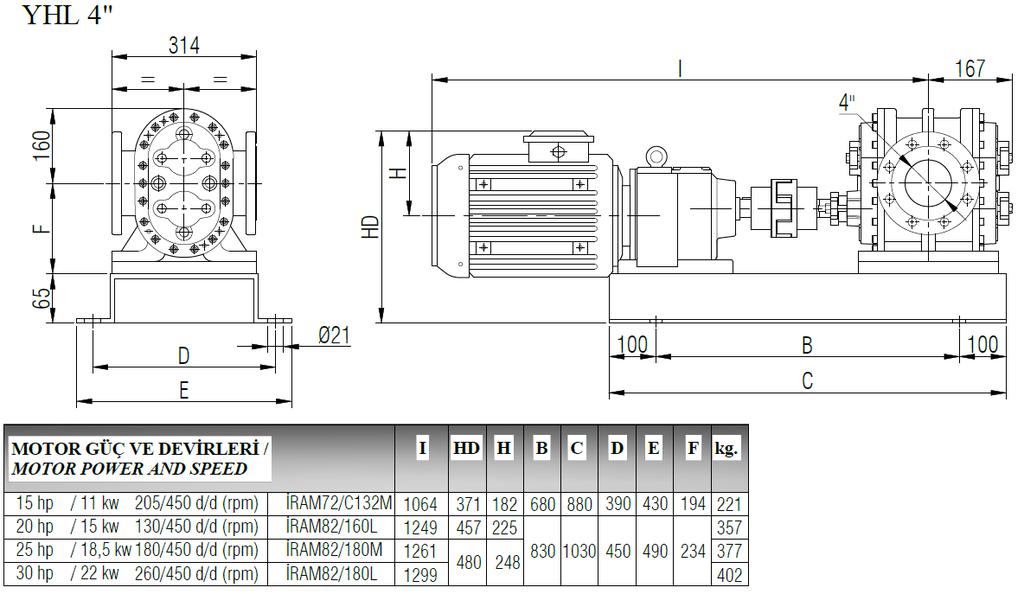 AKUPLAJ ÖLÇÜLERİ / COUPLING