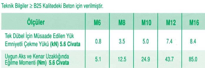 mukavemeti yükek olan bir dübeldir.