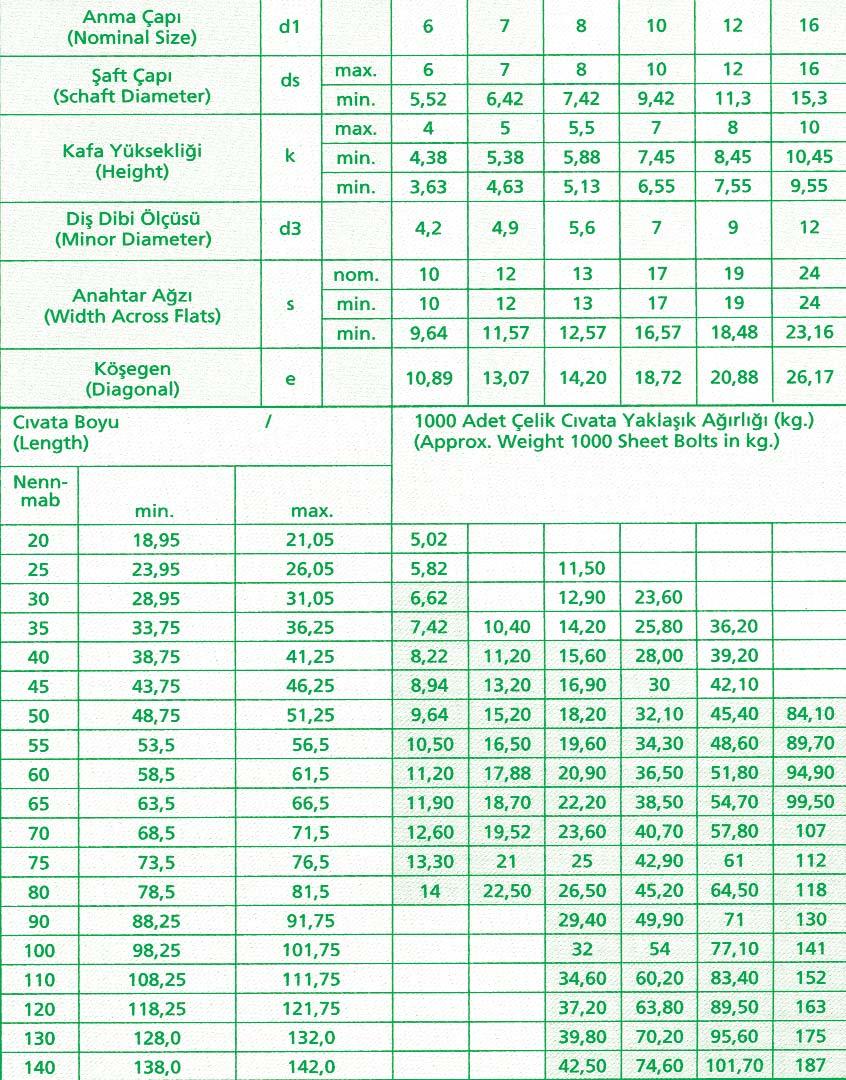 = 6.8 malat Ölçüleri