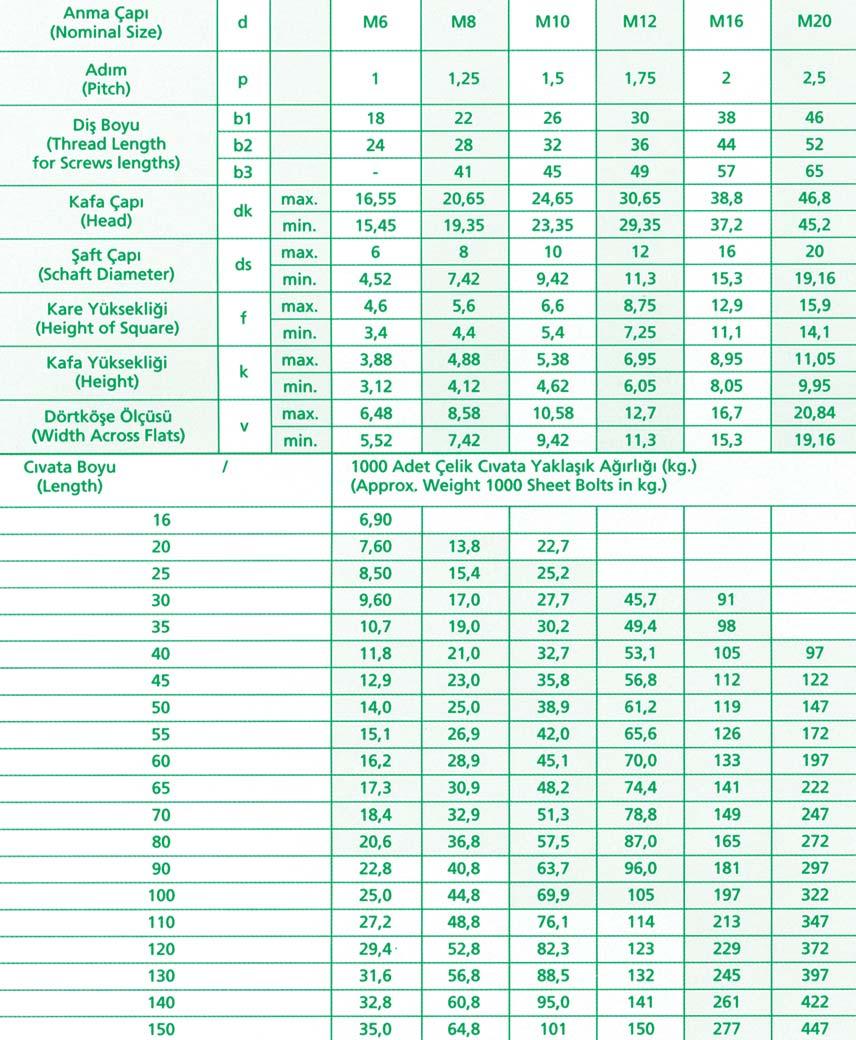 DIN 603 ROUND