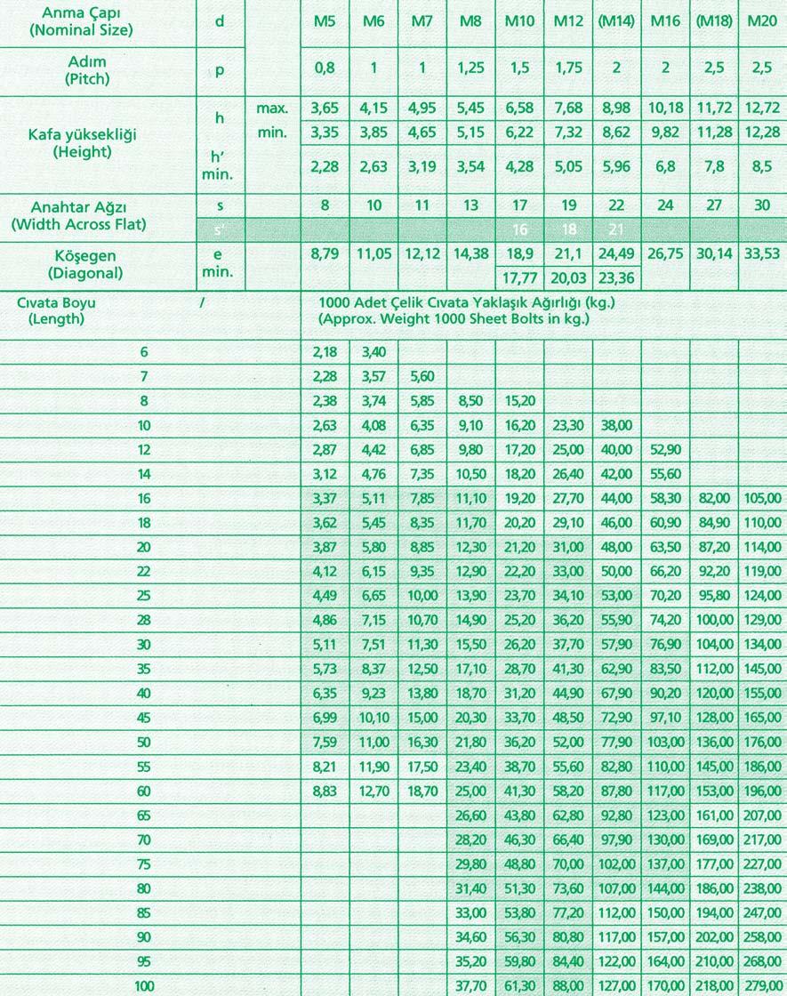 PASO C VATA ISO 4017 TS