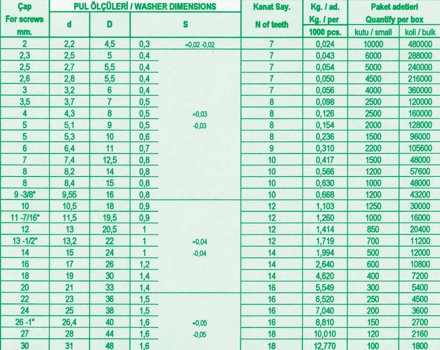 DIN 6798-J ÇTEN TIRTIR PUL