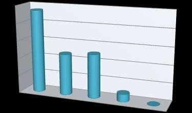 Katılımcıların %86,8 i herhangi bir dalda uzmanlık yapmazken, %10,3 ü acil tıp, % 2,9 u çocuk cerrahisi alanında uzmanlıklarının olduğunu bildirmiştir.