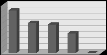 % 40 35 30 25 20 15 10 5 0 n=24 n=17 n=16 n=11 n=0 %1-20 %21-40 %41-60 %61-80 %81-100 % Şekil.