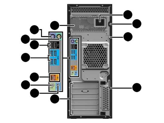 HP Z440 İş İstasyonu arka panel bileşenleri 1 Güç kaynağı Dahili Kendi Kendine Test (BIST) LED i 8 Ses giriş jakı (mavi) 2 PS/2 klavye konektörü (mor) 9 PCI/PCIe kart yuvaları 3 PS/2 fare konektörü