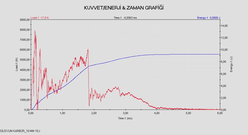 (c) Şekil 4.50.