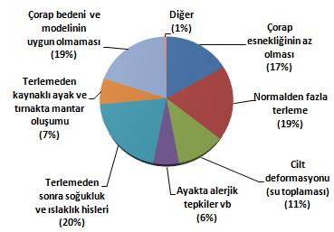 Pamuk Yün Bambu Modal Poliester Poliamid Elastan Viskon Tencel Akrilik Diğer İpek Pamukkale Univ Muh Bilim Derg, 23(7), 818-825, 2017 300 250 200 150 100 50 0 Şekil 4: Katılımcılar tarafından bilinen