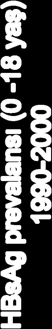 HBsAg prevalansı (0-18 yaş) 1990-2000 %1.7 Marmara %2.7 %1.4-9.9 Aegean %1.15 4.6 % 1.9 2.2 %1.7 %1.7 4.2 Black Sea Region Central Anatolia %3.1 %13 %4.9 Eastern Anatolia Southeastern Anatolia %6.