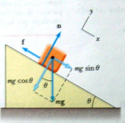 µ s ve µ k nin Deneysel Olarak Belirlenmesi Küçük bir cisim şekilde görüldüğü gibi bir eğik düzlem üzerine yerleştiriyor Eğik düzlemin eğim açısı, blok kaymaya