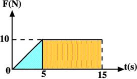 Ö REND KLER M Z PEK fit REL M 1-4 saniye süreyle 10 N luk kuvvet uyguland nda, h z nda 8 m/s lik art fl gözlenen cismin kütlesi kaç kg d r? Δt = 4 s F = 10 N Δv = 8 m/s m =? F. Δt = m Δv 10. 4 = m.