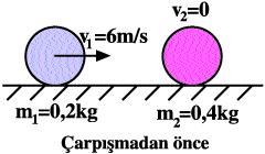 çarp yor. Çarp flmadan Çarp flmadan sonra sonra m 1 m kütlesinin h z v 1 = 4 m/s oldu una göre, m 2 kütlesinin v 2 h z kaç m/s'dir? fiekil 2.