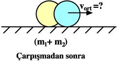 0 = (0,2 + 0,4) v ort 1,2 = 0,6 v ort v ort = 1,2 0,6 v ort = 2 m/s bulunur.