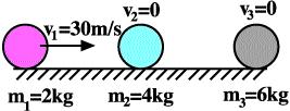 6- t = 0 an nda durmakta olan cisme etkiyen kuvvetin zamanla de iflim grafi ine göre, ayn cismin momentum-zaman grafi i afla dakilerden hangisidir?