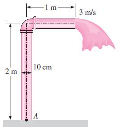 Örnek 6: Bir Su Borusunun Dip Kısmına Etkiyen Eğilme Momenti Yeraltı suyu, şekilde gösterildiği gibi çapı 10 cm.