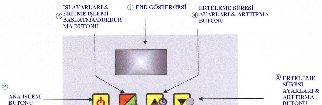 3 1) Ana İşlem Butonu pre-moda ayarlamak içindir. 2) Buton ısı ayarlama moduna gitmek içindir.