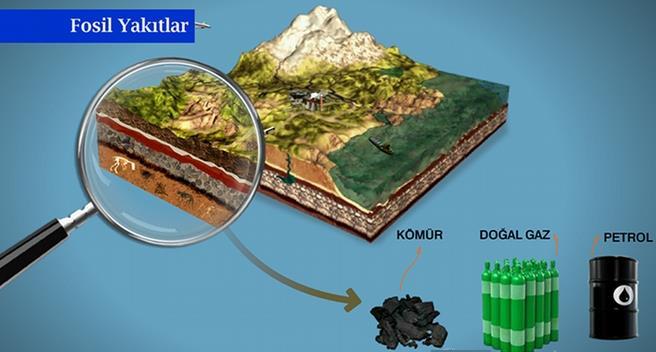 AVANTAJLAR ve DEZAVANTAJLAR Enerji üretiminin temelindeki