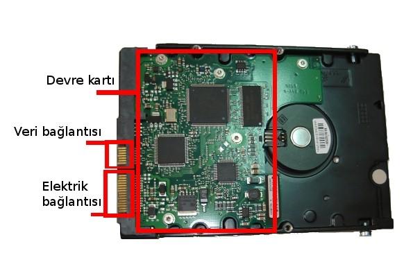 SABİT DİSK Sabit disk bilgisayarın hızını en çok etkileyen birimdir. Diğer depolama birimlerinin aksine sürekli aktif durumdadır.