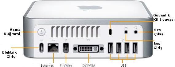 APPLE DONANIMLARI Apple firması Türkiye'de yaygın olarak kullanılmasa da, dünya çapında bir çok kullanıcısı, hatta fanatiği bulunan, estetik ve performansı bir arada bulunduran Macintosh