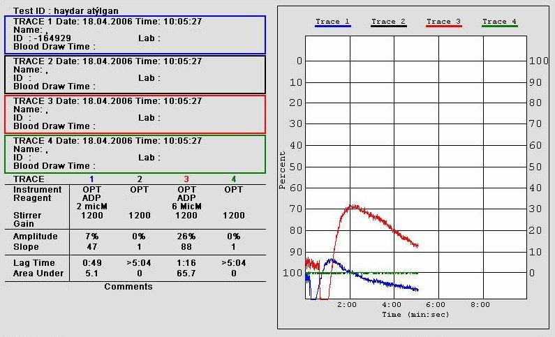 SEKRESYON BOZUKLUĞU 2 µm ADP İLE SEKONDER