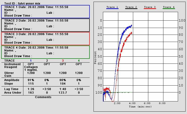 GP IIb/IIIa İNHİBİTÖRÜ NEGATİF HASTA PLAZMA+